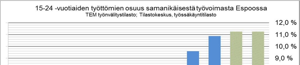 Tammi-elokuussa