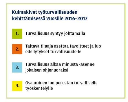 4. OSAAMINEN LUO PERUSTAN TURVALLISELLE TYÖSKENTELYLLE Ammattitaitoiseen rakentamiseen sisältyy aina työturvallisuus Työturvallisuuden osaaminen on yksi perusedellytyksistä rakennusalan tehtävissä,