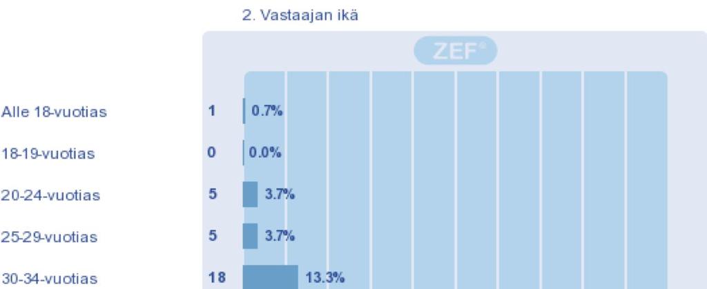 vastauksia