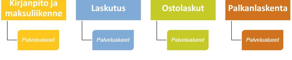Talpan organisaatio 5 Talpan resurssit ja toimintaedellytykset 5.1 