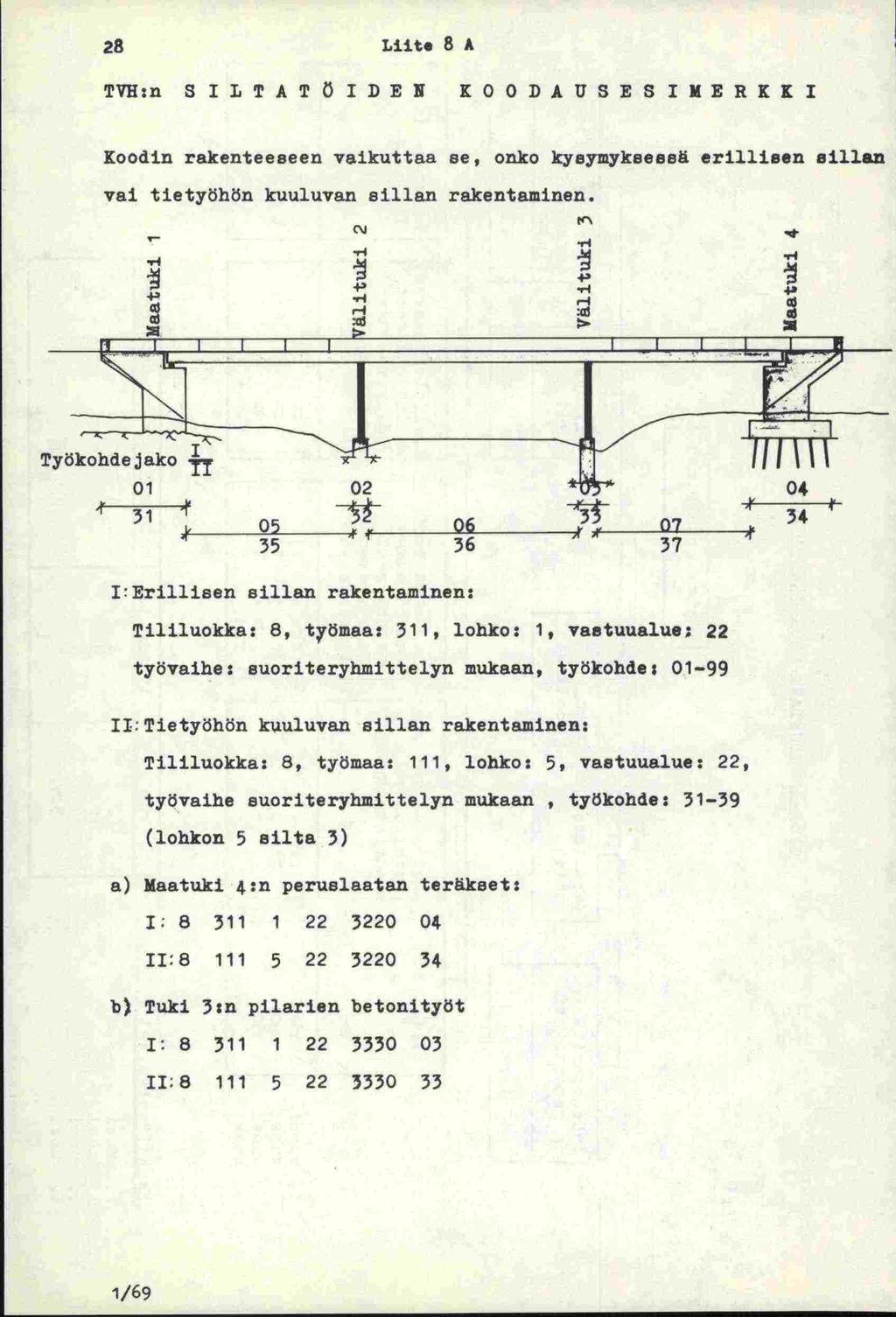 28 Liit. 8 A TVH:n SILTATÖIDEN O0DAUSESIMERKXI Koodin rakenteeseen vaikuttaa se, onko kysymyksessä erillisen sillan vai tietyhön kuuluvan sillan rakentaminen. (J -4 - M -.4-4, 4,.