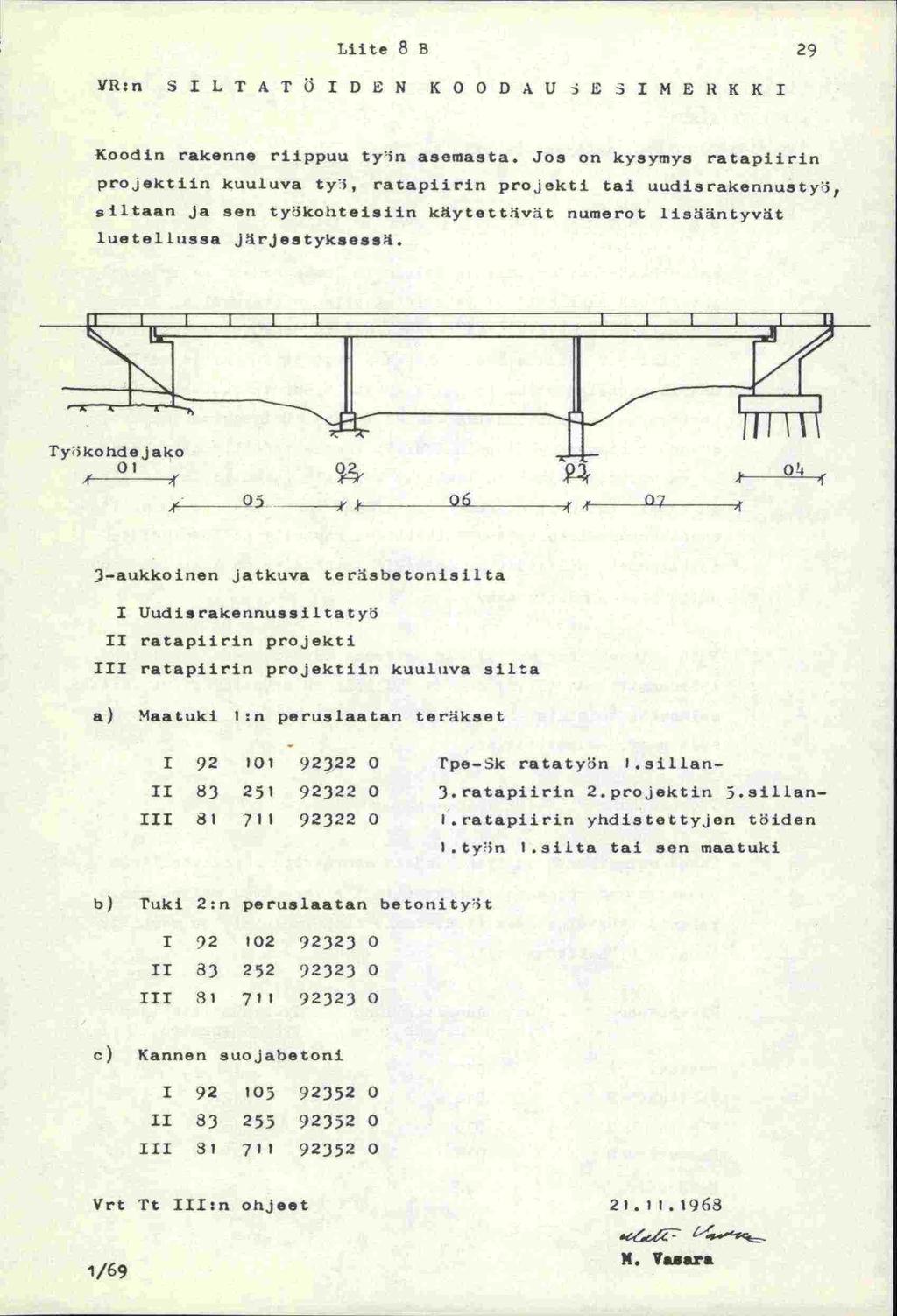 Liite 8 E 29 YR:n 3 1 L T A T i 1 D E N K 0 0 0 A U Ti E 3 1 M E R K K 1 Koodin rakenne riippuu tyin asemasta.