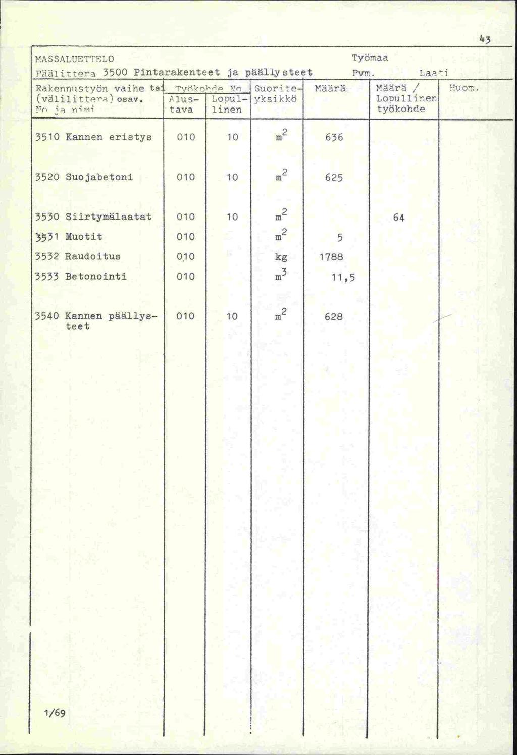 ASSALUETTL0 Työmaa Pii - tra 3500 Pintarakenteet ja päällysteet Pvw. Lar- i Rakennl1styön vaihe tai 'Zn S1or e äörä Mörö / o. (vi1i1jttpr)osav.