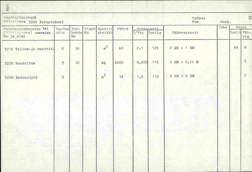 '0 S'CAT!AIONAKE P-41itera 3200 Perustukset Työrn1 Pvin. Merk.!.errmstyönvaihe tai Vuoden Työ ("j'jr?ra) osavaihe ik kohde No Str.