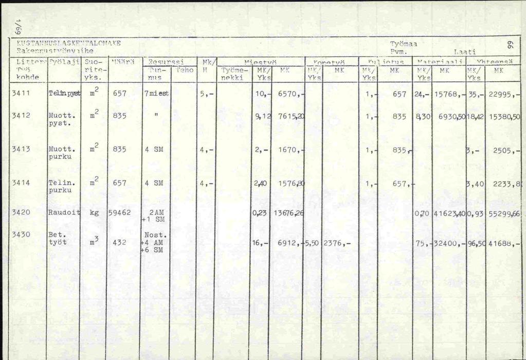 0 Y3T4'K' "Lfl'" - h Li r o- ':- i - - - y"s. - 3411 TelJnpyBt 657 7iniest 3412 Muott. m2 835 pyst. Työ'ai Pvrn.