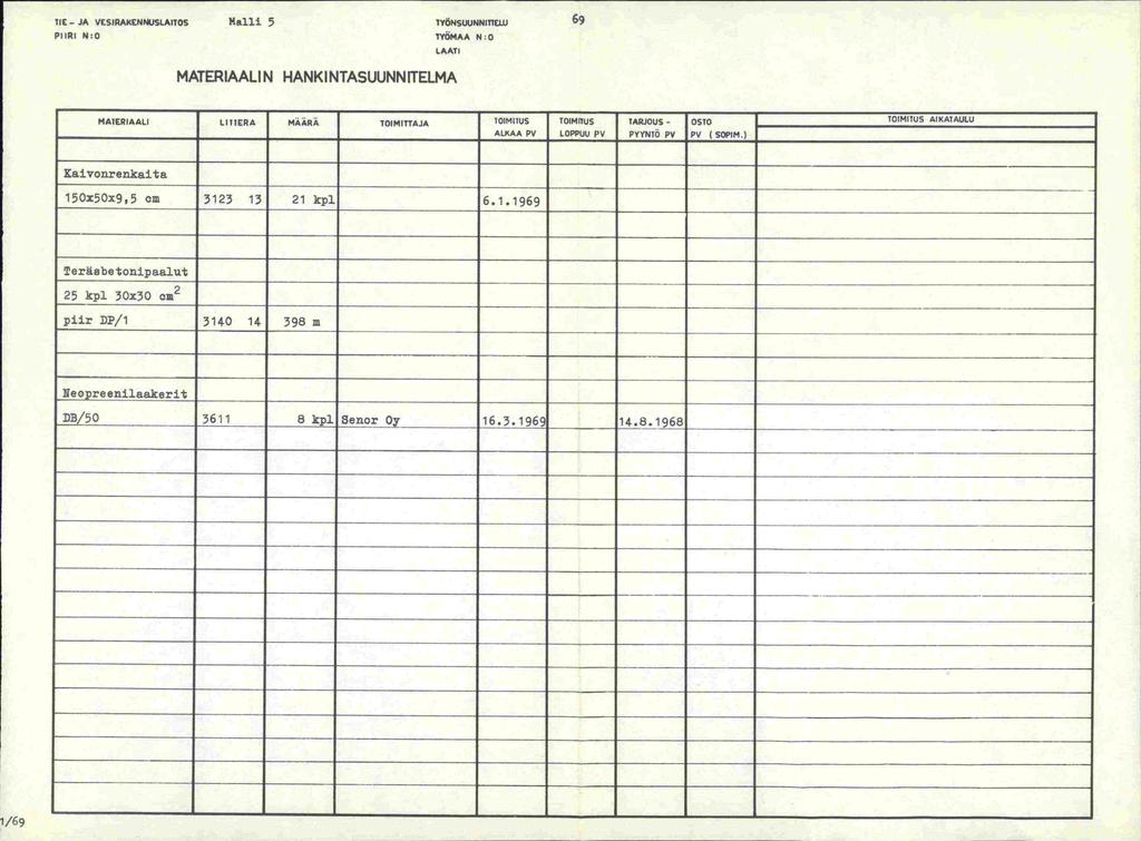 1/69 7tt - JA VrLSIPAKZNNUSLAITOS Malli 5 IYÖNSUUNNITTtLU 69 PIIRI N:O TYÖMAA N:O LAATI MATERIAALIN HANKINTASUUNNITELMA MAtERIAALI LITTERA MÄÄRA TOIMITTAJA TOIMITUS ALKAA PV TOIMrTUS LOPPUU PV