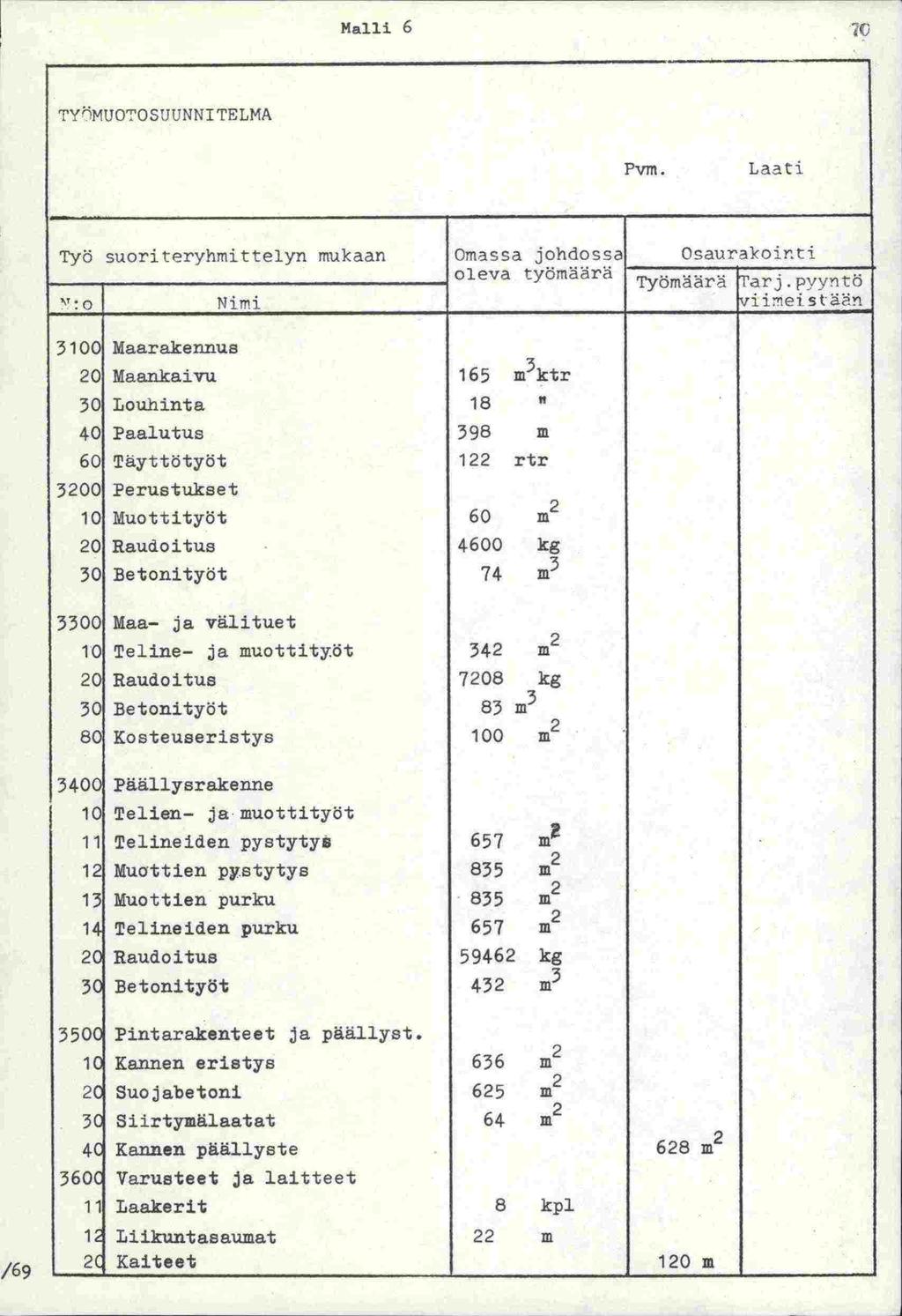 Malli 6 TYiNUOTOSUUNNI TELMA Pvm. Laati Tyi suoriteryhtnittelyn mukaan Omassa johdossa Osaurakoir.ti oleva työmrä ömärä rarj.