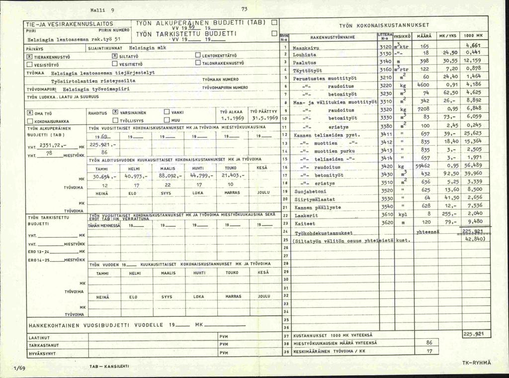 17 Malli 9 73 TIE-JA VESIRAKENNUSLAITOS TYON ALKUPERÄiNEN BUDJETTI (TAB) 0 PIIRI PIIRIN NUMEl VV 19 TYON TARKISTETTU BUDJETTI 0 Helsingin lentoaseman rak.