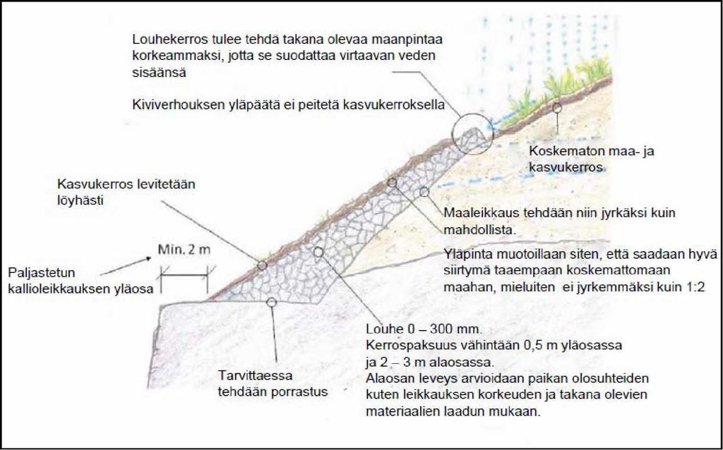 104 Liikenneviraston ohjeita 9/2010 Kuva 10.