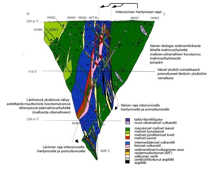 15 Kuitenkaan Patison et al. (2007) mukaan ei ole pystytty todistamaan, että Suurikuusikon esiintymä olisi näiden kahden muodostumien kontaktissa.