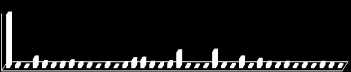 Etanoli Heksanaali Isopropanoli Bentseeni 2-Metyylipropaani Fluoritrikloorimetaani 2-Metyylibutaani alfa-pineeni o-ksyleeni 1,2,4-Trimetyylibentseeni 3-Metyylipentaani Asetofenoni gamma-terpineeni