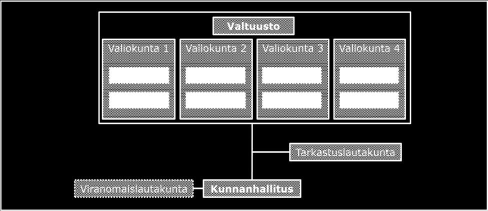 Kunnanhallituksen