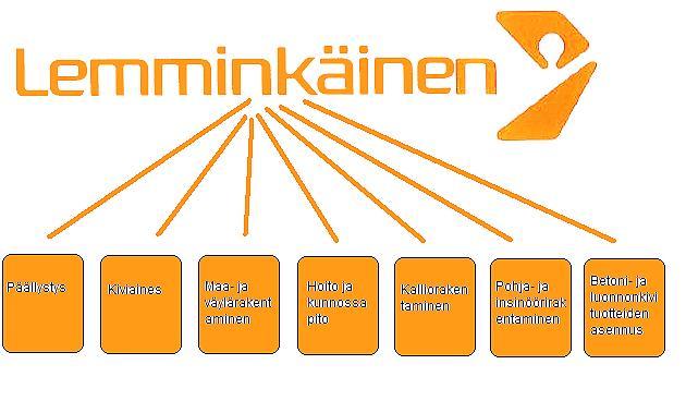 päämarkkina-alueellaan Itämeren ympäristössä. Lemminkäinen Infra tytäryhtiöineen toimii Suomen lisäksi Ruotsissa, Norjassa, Tanskassa, Venäjällä, Virossa, Latviassa ja Liettuassa.