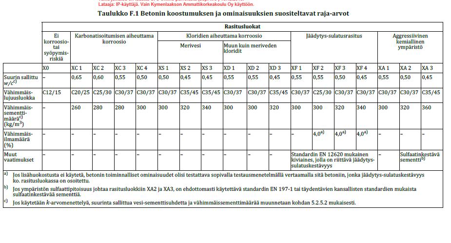 SFS EN