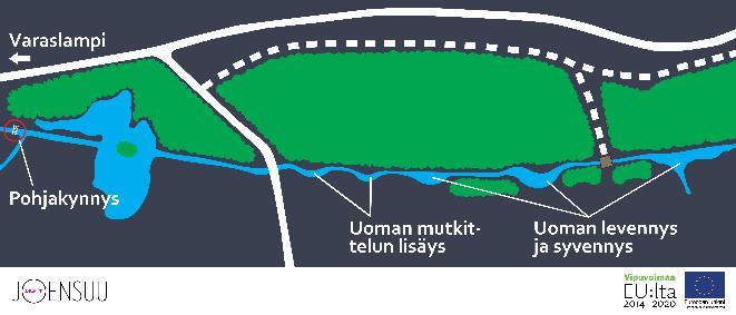 Niinivaaran kaupunkikosteikko Ilmastotorin kosteikkokummi-hanke Varaslampeen laskeva avo-oja kunnostettiin kosteikoksi ja itse