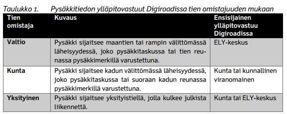 2. JOUKKOLIIKENNEPYSÄKKIEN YLLÄPITO Carement Oy tekee pysäkkitietojen ylläpitoa Pohjois-Pohjanmaan ELY-keskukselle Työ kuuluu osaksi Tiestö-, liikenne- ja paikkatietopalvelu sopimukseen