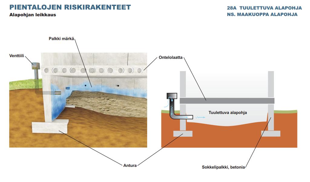 Rakennuksen alla