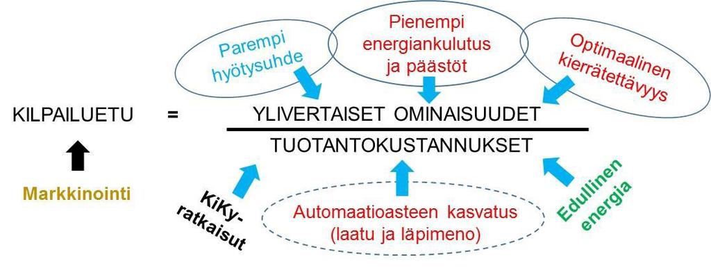 Lujat teräkset tulevat - Luja teräs