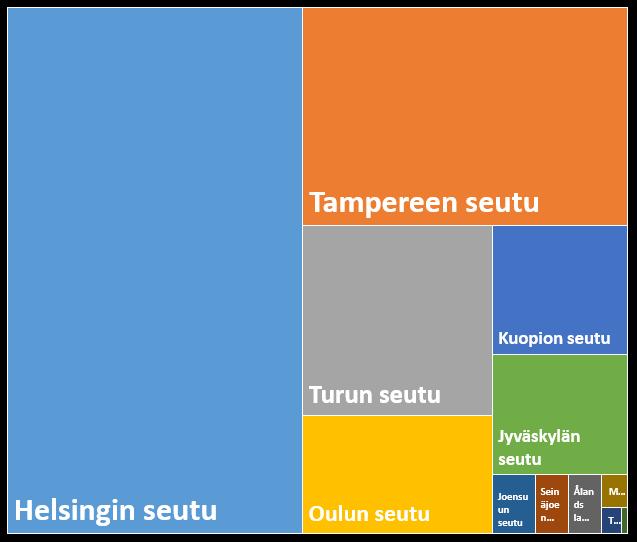 -99 HLÖÄ (4) MUUTTOTAPPIOTA -100 - -499 HLÖÄ (11) +30 132 +3 394 MUUTTOTAPPIOTA -500 - -1499 HLÖÄ (29) MUUTTOTAPPIOTA YLI -1500 HLÖÄ (14) +6 994 +4 344 +3 148