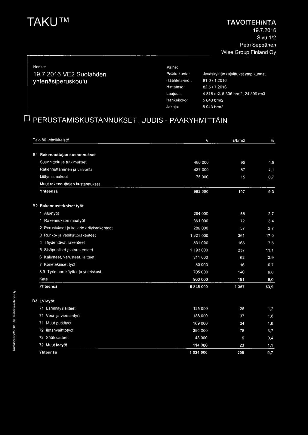 216 4 818 m2, 5 36 brm2, 24 899 rm3 5 43 brm2 5 43 brm2 PERUSTAMISKUSTANNUKSET, UUDIS - PÄÄRYHMITTÄIN Talo 8 -nimikkeistö /brm2 % B1 Rakennuttajan kustannukset Suunnittelu ja tutkimukset 48 95 4,5