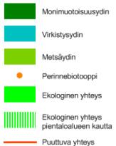 Vuoritsalo on luokiteltu metsäytimeksi, jossa esiintyy myös paikoin monimuotoisuutta. Kartoille on esitetty analyysiä nykyisten ja tulevien päävirkistysalueiden saavutettavuusalueesta.