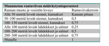 JYVÄSKYLÄN KAUPUNKI VUORITSALON RANTA-ASEMAKAAVAN MUUTOS, LAAJENNUS JA OSITTAINEN KUMOAMINEN KAAVAEHDOTUS 2.12.2016, TARK. 4.8.2017 KAAVASELOSTUS 5. ASEMAKAAVAN KUVAUS 5.