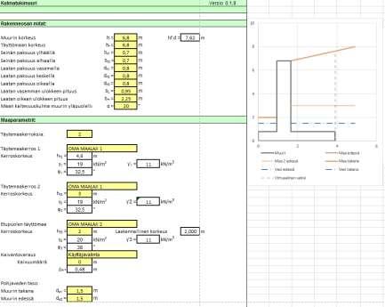 82 8 EXCEL-LASKENTAPOHJA Työssä aiemmin esiteltyjen periaatteiden mukaisesti rakennettiin Microsoft Excelillä laskupohja tukimuurien mitoitusta varten. Laskentapohja rakennettiin alusta alkaen.