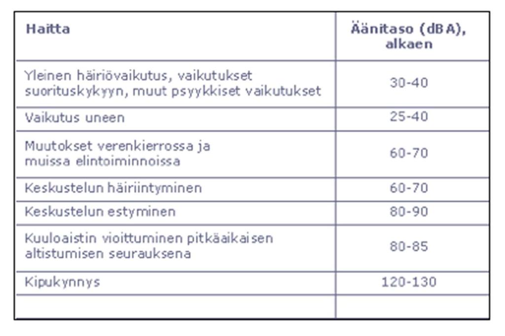 LIITTEET LIITE 1 1.