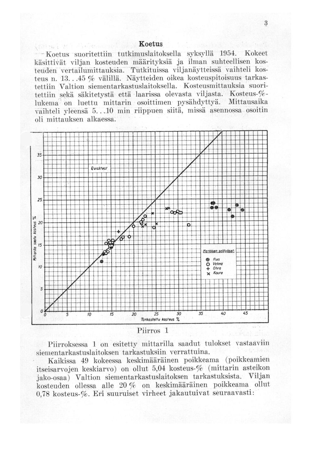 Koetus Koetus suoritettiin tutkimuslaitoksella syksyllä 1954. Kokeet käsittivät viljan kosteuden määrityksiä ja ilman suhteellisen kosteuden vertailumittaukåia.