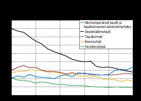 Työikäisten (15-64 v)