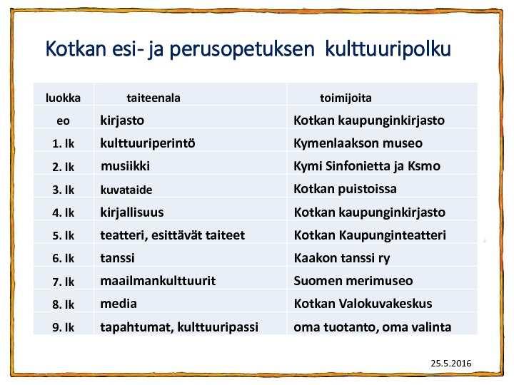 KULTTUURIPOLKU_luokittain_25 5 2016.