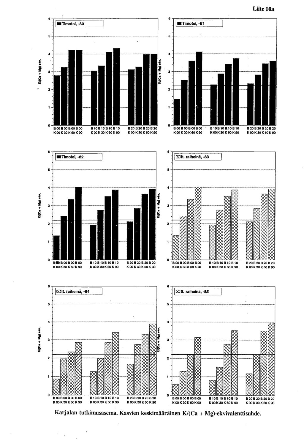 Liite 1a 6 6 5 5 4 4 3 2 2 1 88 B 5 KOOK3OK 6K 9 B1 B18181 KOOK3 1(6 K9 B282E1282 KOOK 3 K6 K9 8 B 1338 KOOK 3K 61(9 8181 131131 KOOK3OK 61(9 B2828282 KOOK3K6OK 9 6 -ffitimotei, -82 IL raiheinä, -83