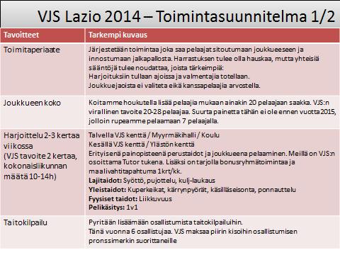 yyy yyy 15.11.2012 3(9) Vastuuvalmentaja Antti Kattelus esitteli kausisuunnitelman vuodelle 11/2013-10/2014. Joukkueessa on tällä hetkellä 16 pelaajaa.