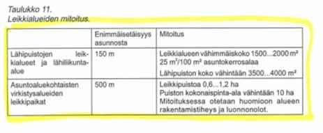 RT 89-10749 Ulkoleikkipaikat /ohjetiedosto kesäkuu 2001 / taulukko 11 5.2.1 Palvelut Suunnittelualue tukeutuu osin alueen itäpuolelle, Sipoonrannan alueelle suunniteltuihin palveluihin. 5.3 Kaavamerkinnät ja -määräykset 5.