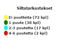 siltatarkastukset