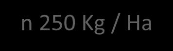 9 300 Kg /ha NOS kokeiden ka sato 0-3000 kg /ha Maan rakenne n 250 Kg / Ha Multa