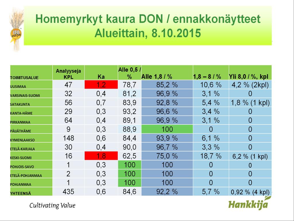 02-12-2015 Vilja-