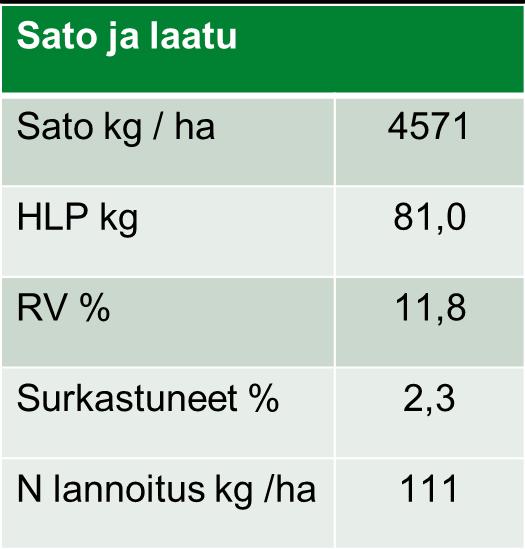 Viljelykäytännöt sopimusviljelyssä 2015 kevätvehnä Esikasvina