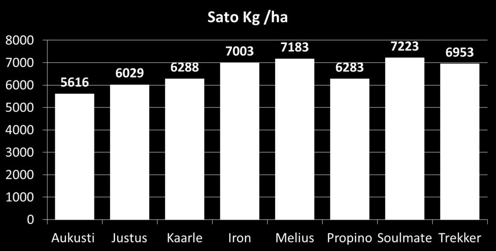 Havaintokaistat