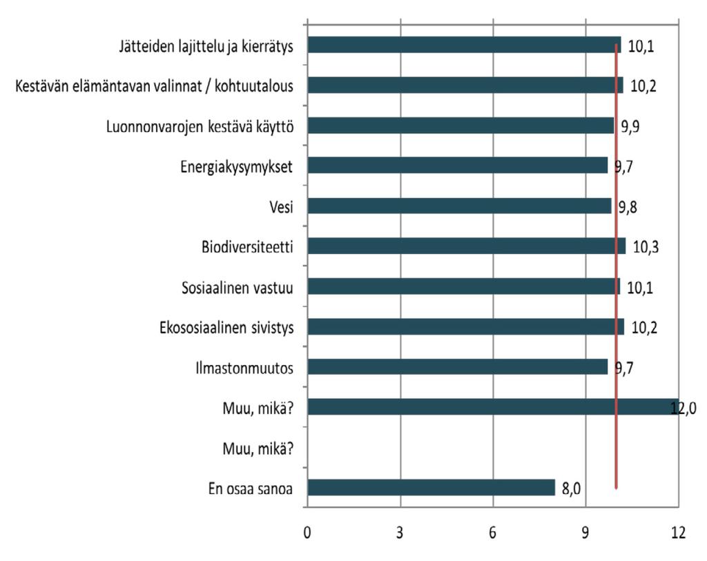 Kuva 8. Minkä sisältöisestä opetuksesta hyötyisit eniten? A) Valintojen määrät prosenteissa B) Painoarvot.