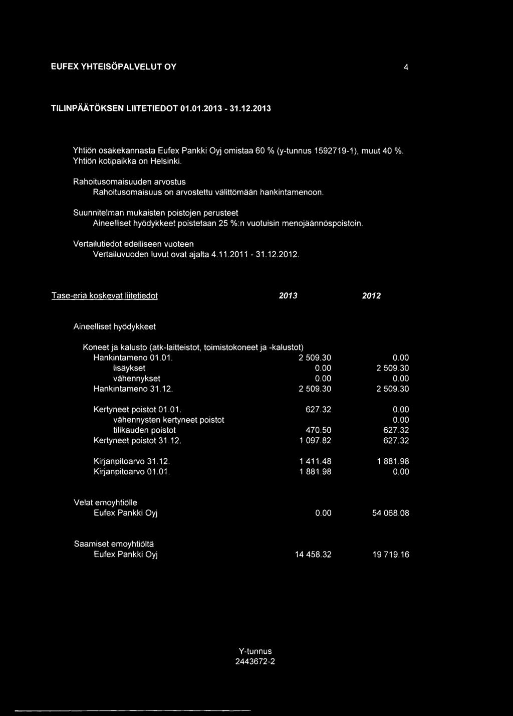 Suunnitelman mukaisten poistojen perusteet Aineelliset hyödykkeet poistetaan 25 %:n vuotuisin menojäännöspoistoin. Vertailutiedot edelliseen vuoteen Vertailuvuoden luvut ovat ajalta 4.11.2011-31.12.