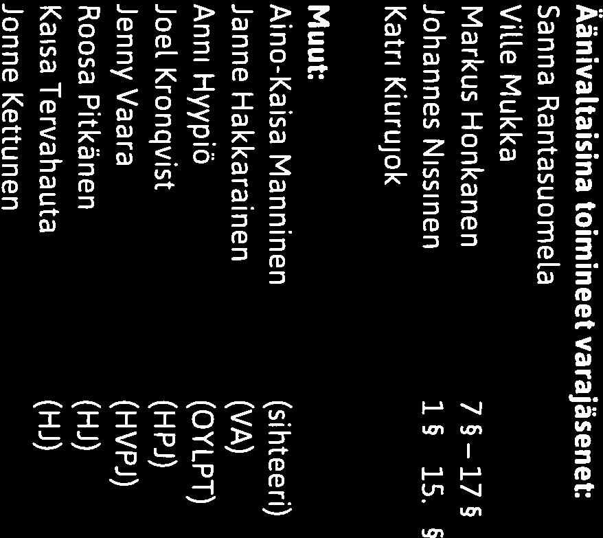 Jäsenet: Anni Hartama ÄänivaLtaisina toimineet varajäsenet: Ida-Man Alaperä Sanna Rantasuomela Vesa Lind Ville Mukka Kati Hannila Markus Honkanen 7 17 Juuso Pajukko Johannes Nissinen 1 is4