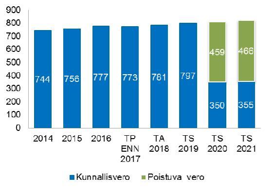 Kunnallisveron