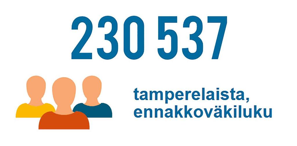 Kaupungin väkiluku jatkaa kasvuaan Kaupungin väkiluku elokuussa 2017: 230 537 Alkuvuoden väestönlisäys +2 263 henkilöä Keskeisin tekijä
