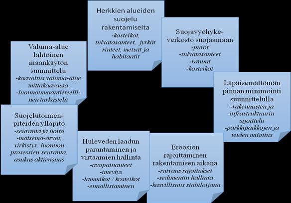 19 voidaan ohjata ja velvoittaa sekä yleistä, että tonttikohtaista hulevesien hallintajärjestelyä, kuten aluevarausta, joka koskee hulevesien pidättämistä, imeyttämistä ja avo-ojissa johtamista sekä