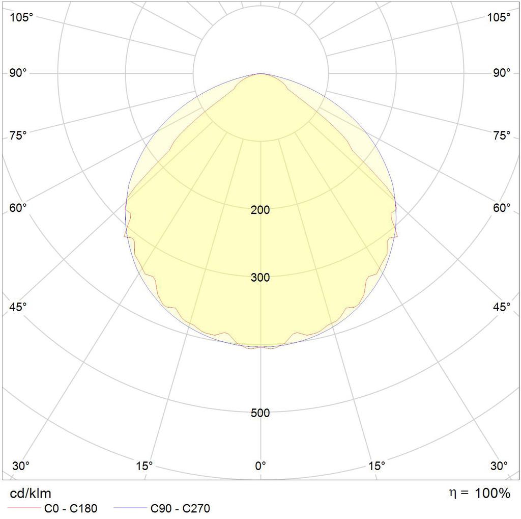 Valovirran pysyvyys Valovirran pysyvyys [%] Linear SI 110W ta 25 C