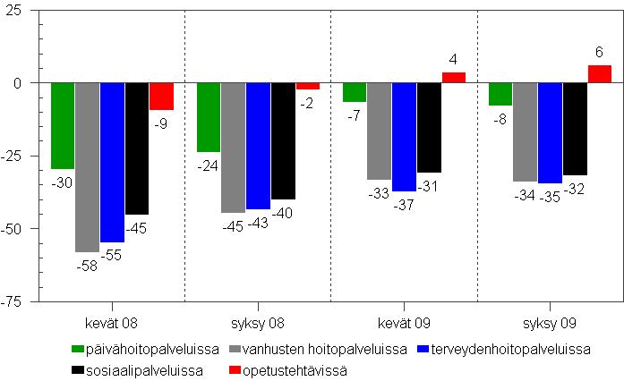 Miten kuntapäättäjät arvioivat työvoiman saatavuuden kehittyvän