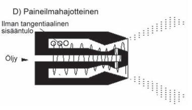 Öljynpoltto Ilmahajoitteiset polttimet Öljyn atomisaatio samalla periaatteella kuin höyryhajoitteisissa polttimissa Jaottelu - Matalapaineiset primääri-ilmaa käyttävät polttimet - Paineilmatoimiset