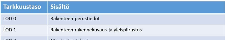 Liite 4 6 (15) 13.9.2017 Siltapaikan tiedot 2.2.1 Siltarakenteen kuvaus Siltarakenteen kuvauksella tarkoitetaan itse sillan rakenteen kuvausta eri tarkkuustasoille.