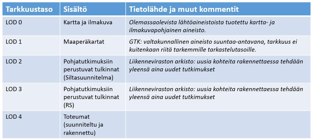 Karkeammalla tasolla voidaan hyödyntää karttojen ja ilmakuvien perusteella laadittua yleiskuvaa, jonka pohjalta voidaan arvioida maaperän rakennetta.